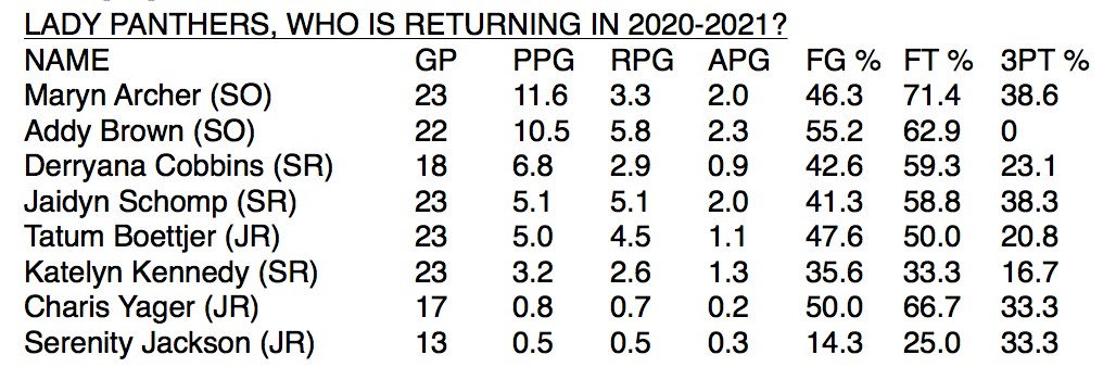 Lady Panther returning in 2020-21